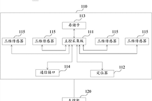 油氣管道檢測設備
