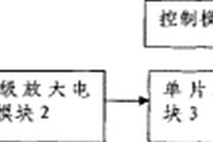 室內墻埋電線無傷檢測儀