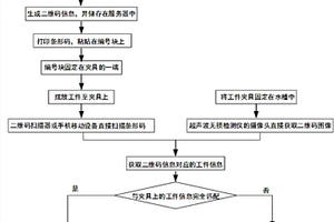 基于二維碼的超聲檢測夾具類型智能識別方法及裝置