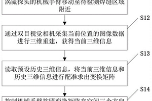 自動化渦流探傷系統的焊縫檢測定位方法及定位裝置