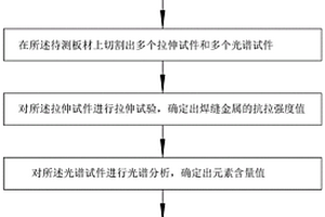 焊接區強度檢測方法