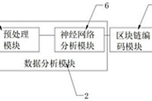 基于人工智能光學檢測的溯源系統