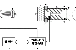 基于光聲光譜的蘋果內部品質檢測裝置