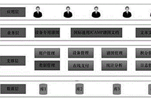 基于近紅外光譜檢測紡織品成分的數據庫管理系統