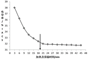 通過在線檢測7075鋁合金固溶淬火效果快速調整生產工藝的方法