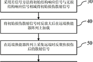 基于主動聲發射法的長形金屬結構損傷檢測方法及系統