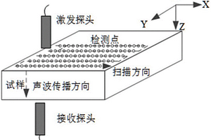熱障涂層水浸超聲無損檢測方法