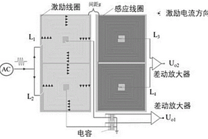 渦流檢測電路、方法、系統、存儲介質及終端