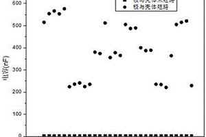 低電壓下快速檢測電池極與殼體短路的方法