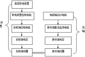 檢測高壓無線供電系統抗機械振動的方法