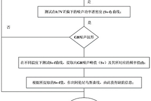 太阳能电池缺陷的灵敏检测方法