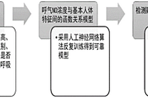 用于檢測新型冠狀病毒COVID-2019肺炎的方法及系統
