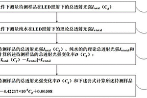 基于近紅外光譜的葡萄糖溶液濃度的檢測方法及系統