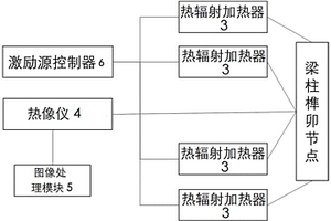 基于熱成像的榫卯節點內部尺寸檢測系統和方法