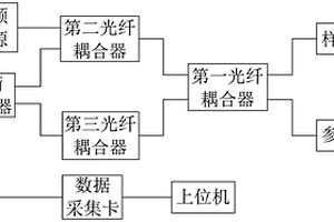 口腔成像檢測系統