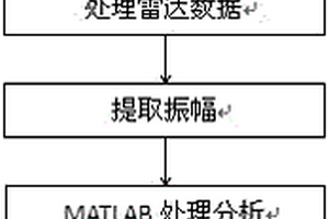 基于探地雷達掃描的復雜鋼板剪力墻節點質量檢測方法