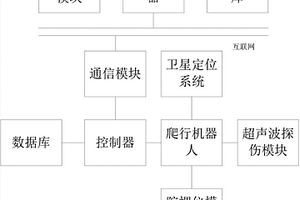 超聲波檢測用地理信息系統