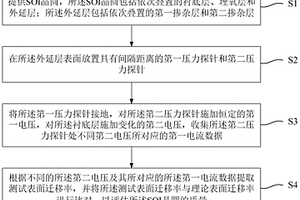 SOI晶圓質量檢測方法及系統