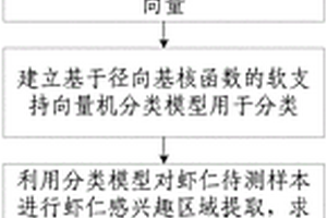 基于高光譜成像檢測蝦仁品質的目標區域提取方法