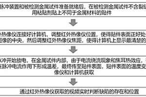 脈沖電流作用下金屬埋藏裂紋尖端瞬態電磁熱效應的延遲檢測方法