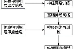 基于介質熱傳導系數差異的均壓電極垢層厚度檢測方法