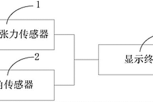 桿塔拉線張力檢測裝置