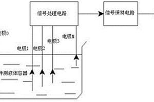 基于聲波原理設計的液體液位檢測系統