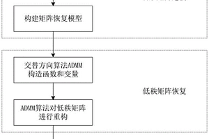 基于超聲相控陣低秩矩陣恢復的鋼軌缺陷檢測方法
