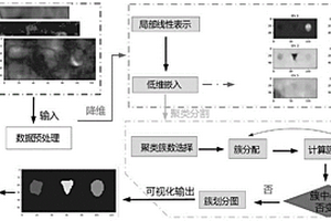 基于局部線性嵌入和聚類分割的復材內部缺陷檢測方法