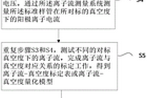 真空電子器件內部真空度檢測方法
