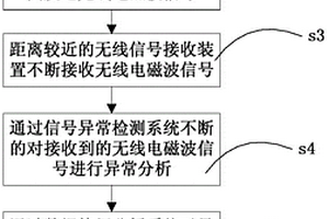 基于無線網絡的金屬攜帶檢測方法