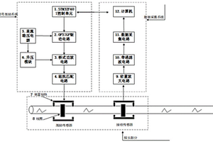 磁致伸縮導波檢測系統