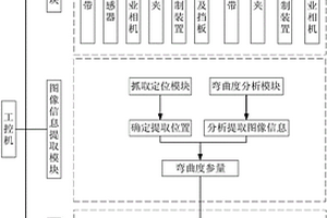 基于彎曲度檢測的雞胸肉木質化分級方法及其裝置