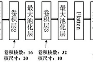 基于卷積神經網絡的桑椹可溶性固形物含量的檢測方法