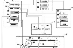 無接觸式太陽能晶片晶體類型自動檢測系統
