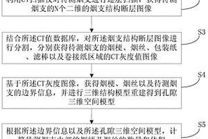 煙支含梗指標無損檢測方法