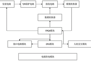 用于斷路器儲能彈簧無損檢測的超聲導波儀