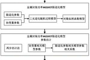 基于隱退化的金屬封裝功率MOSFET貯存可靠性檢測技術