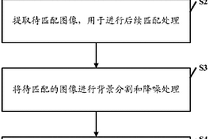基于圖像匹配的鋼絲繩表面損傷檢測方法