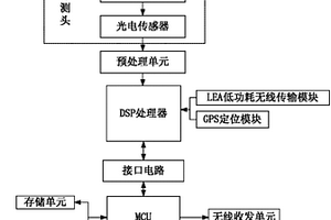 油菜冠層信息光譜檢測儀
