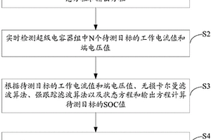 超級電容器組荷電狀態檢測的方法及裝置