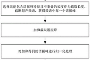 基于超聲頻譜技術對試件進行缺陷檢測的數據處理方法