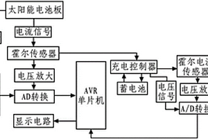基于AVR單片機的太陽能發電量檢測裝置