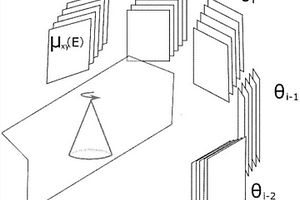 白光中子成像方法及采用其的材料組成無損檢測方法