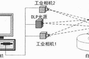 面向航空發動機葉片表面三維形貌的面結構光精密檢測系統