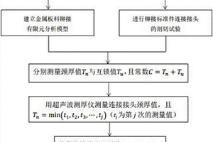 鉚接接頭幾何參數檢測方法