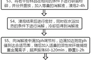土壤和底泥的重金屬含量檢測方法