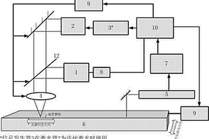 固體材料表面疲勞裂紋的無損檢測方法