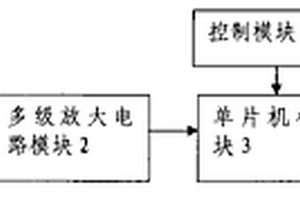 室內墻埋電線無傷檢測儀