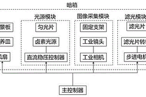 基于光譜成像的海洋赤潮快速檢測系統